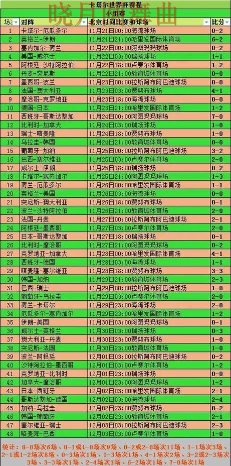 世界杯买球网站小组赛热门玩法解析全攻略