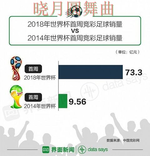 世界杯投注登录为什么越来越多人关注