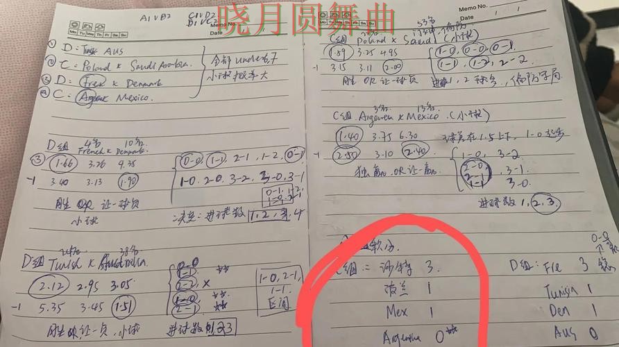 世界杯投注网站看盘思路为什么很关键